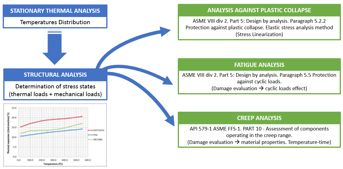 Detail Level 1- Pipe & Weld Analysis under Operation Conditions