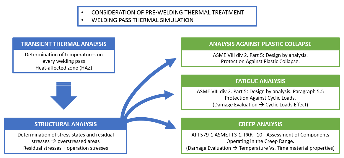 Determination of stress states and residual stresses