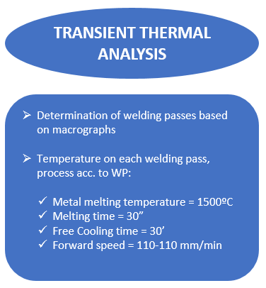 Transient thermal analysis in a high pressure steam pipe