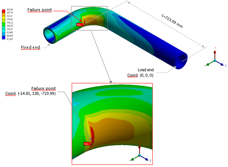 Stress intensity factor for special geometries in piping stress analysis (factor de intensidad de tensiones)