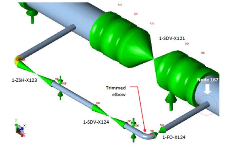 Pipe flexibility analysis with the SIF obtained in the trimmed elbow