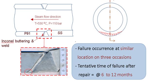 Root cause analysis of dissimilar weld joint failure