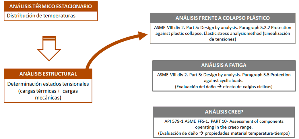 Análisis de tubería y soldadura en condiciones de operación​