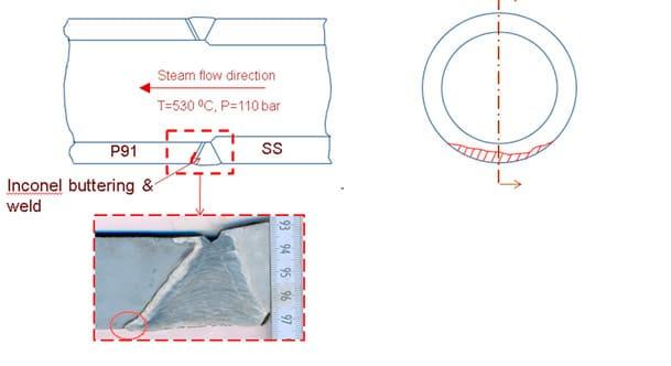Análisis causa-raíz en soldadura disimilar en una tubería de vapor de alta presión