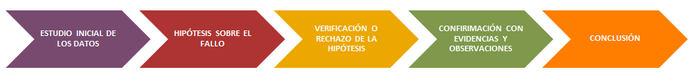 Proceso de análisis causa-raíz y medidas correctoras de fallo de soldadura disimilar en tubería de vapor de alta presión