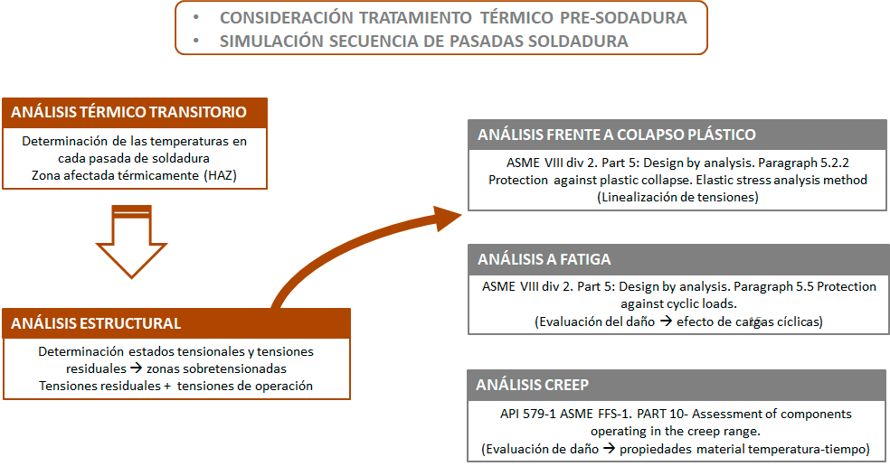 simulación del proceso de soldadura 2