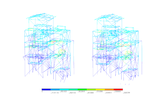 Harmonic response analysis to predict the steady state dynamic response of a structure