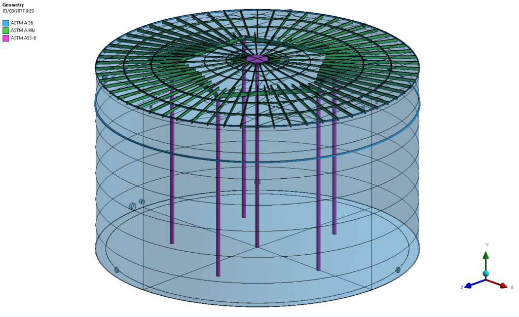 static analysis tank