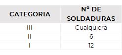 tabla 2 espanol