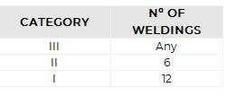 tabla 2 ingles