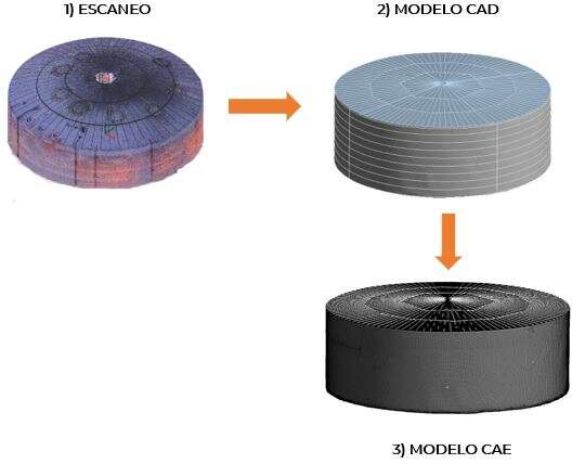 escaneo modelo cad modelo cae