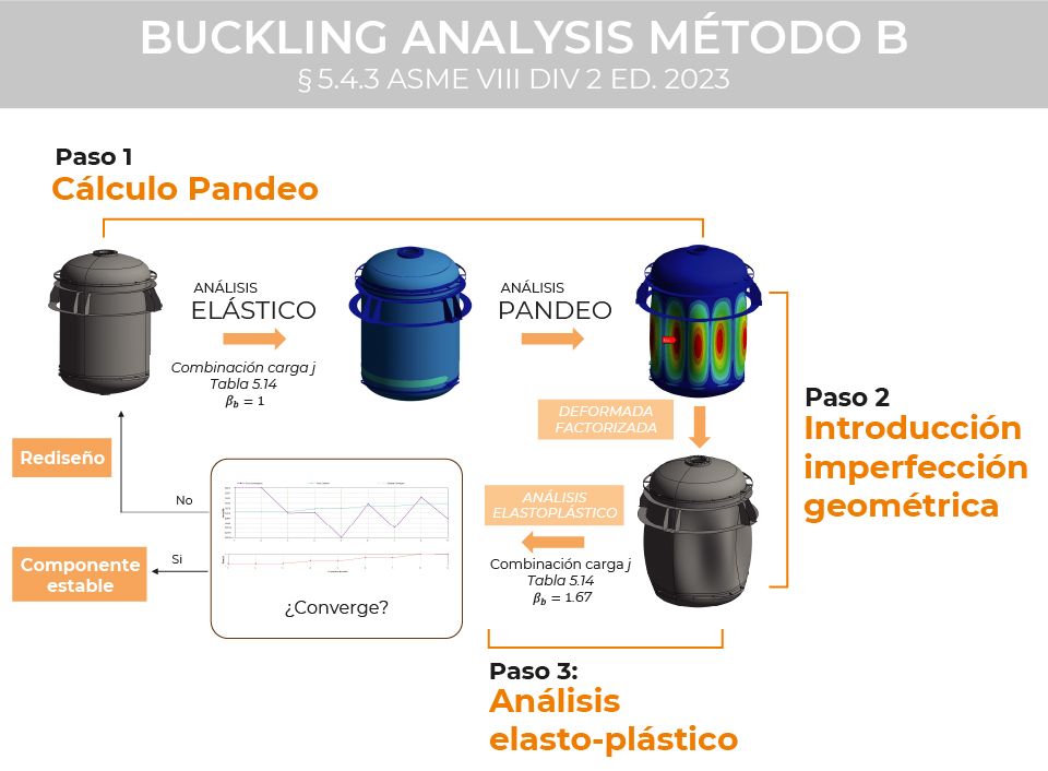 calculo del pandeo metodo b