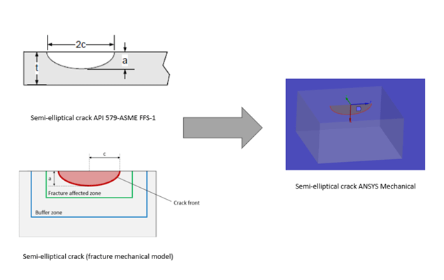 caracterizacion y modelado de grietas